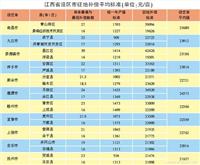 农村土地纠纷维权律师事务所