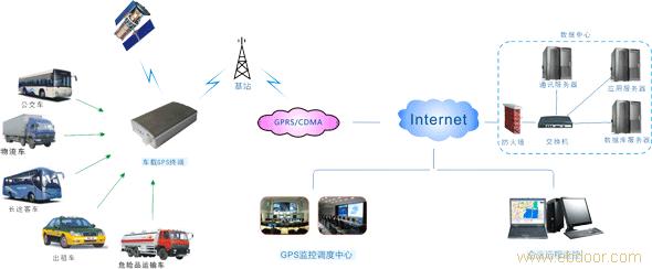 仙目人gps监控定位机械厂车辆