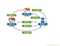 上海劳务派遣公司/上海东欣