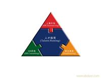 人事外包服务/人事外包公司/上海人事外包流程