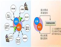 人事外包流程/人事外包费用