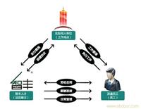 劳务派遣流程/劳务派遣费用