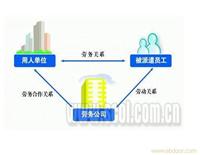 委托招聘模式/委托招聘公司