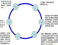 委托招聘流程/委托招聘费用