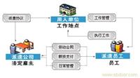 人才劳务派遣公司;上海人才劳务派遣公司