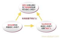 思增gps定位系统招陕西宝鸡代理