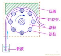 蠕动泵硅胶管2