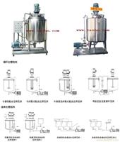 管线式高剪切乳化机组