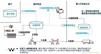 仓储配送