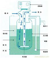 小型软水机-软水机十大品牌-的软水机