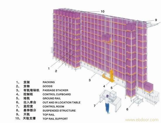 全自动化仓库 工程设计施工�