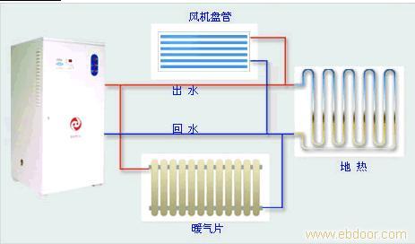 小型电锅炉价格�