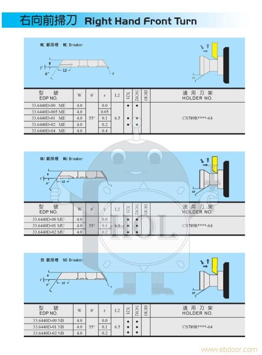 自动车窗刀具|右向前扫刀断屑槽型NB|33.6440-NB