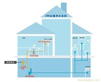 3M全屋净水系统