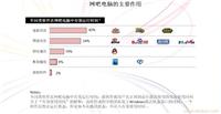 游戏广告代理商、网络广告代理、页面游戏代理、页面游戏代理公司