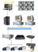 IDRS分布式网络视频集中监控管理系统（IDRS NVMS）