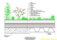 种植屋面防水设计