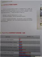 凯尔达Hypertherm机用等离子切割系数一览表