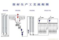 型材挤压流程实例