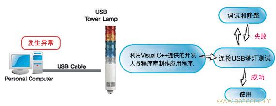 USB 塔灯