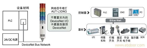 装置网塔灯