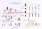 上海一卡通系统服务