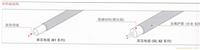 上海电伴热线缆/MI 伴热线-825