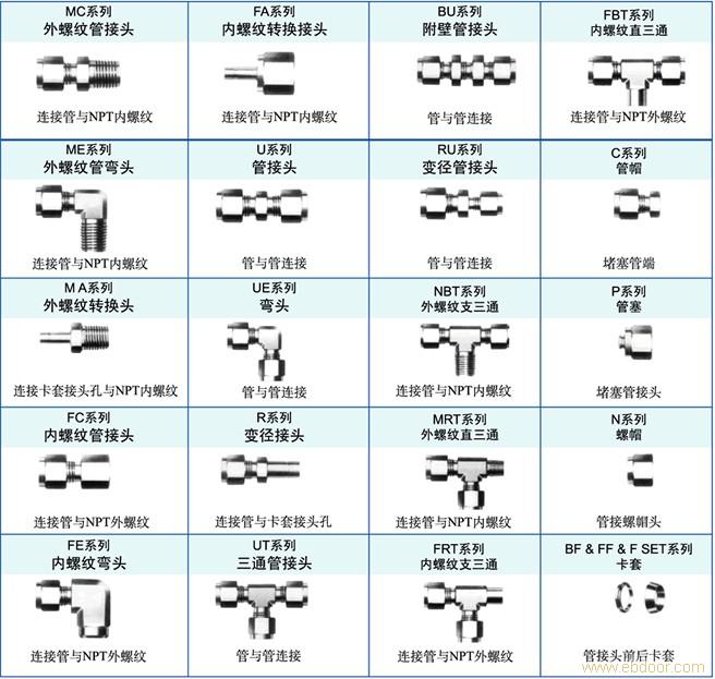 卡套接头
