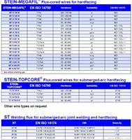 STEIN耐磨焊丝 堆焊焊丝 药芯焊丝 锅炉 压力容器 焊丝 焊条
