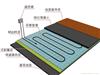 上海水地暖/水地暖安装/水地暖系统工程