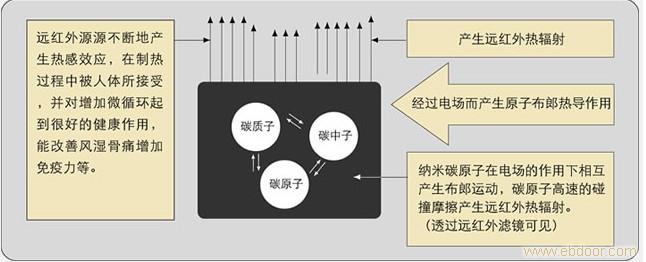 郑州碳晶地暖厂家专卖