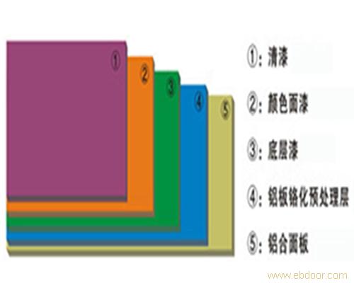 铝单板价格,上海铝单板价格,铝蜂窝板