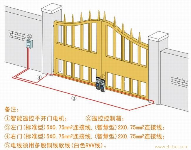 平开门 家院平开门