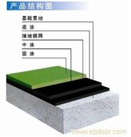 环氧树脂防静电平涂地坪