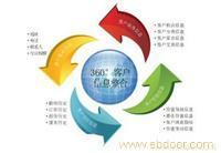 用友ERP-U8中大型企业级应用软件