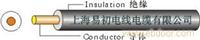 H 07V-U上海CE标准电缆专卖