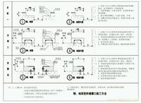 楼地面变形缝槽口施工方法