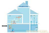 民用产品-全屋3M净水系统