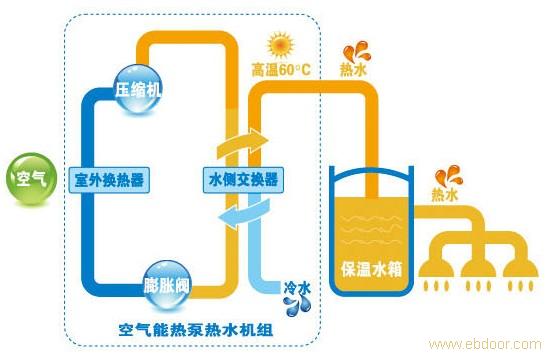 上海美的空气能热水器批发