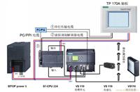 西门子控制系统成套