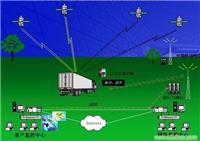 仙目人GPS监控调度系统可行性方按