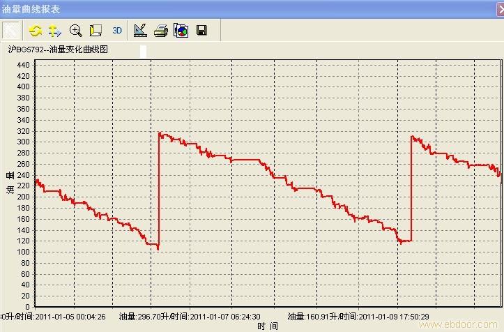 车载GPS定位,GPS跟踪系统,GPS监控油耗管理-有效防止司机偷油