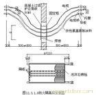 电缆土建施工;南京电力工程