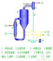 蒸发器厂家