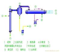 石家庄蒸发器销售