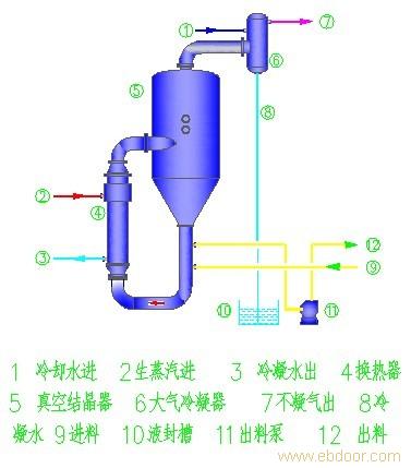 石家庄蒸发器厂