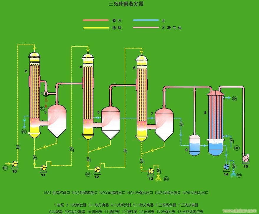 石家庄蒸发器厂家直销【精意机械/大品牌厂家】