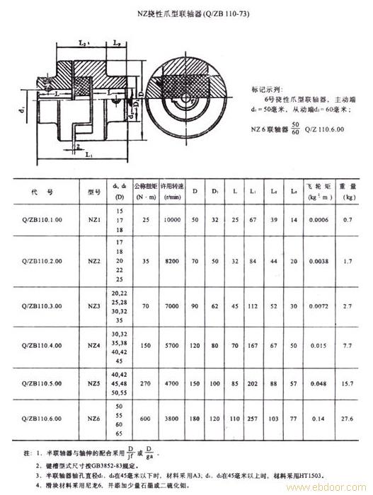 NZ挠性爪型联轴器
