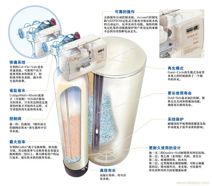 上海康丽根12寸软水机 上海总代理