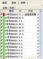 GPS定位监控油耗管理-是否正常用油，是否超速，是否公车私用等